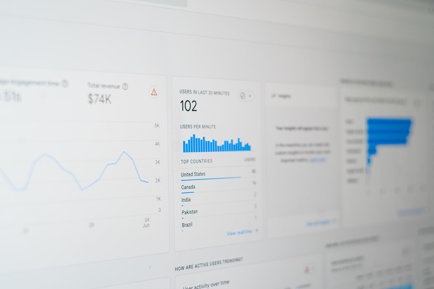 Bildschirm mit Google Analytics Dashboard und vielen Metriken und Zahlen. 